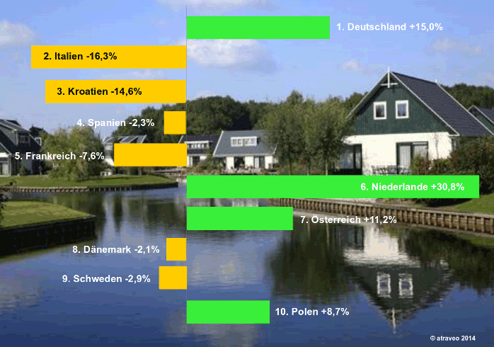 Graphische Darstellung der Analyse